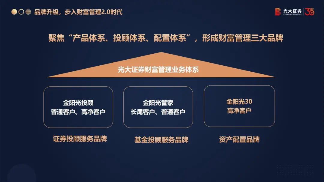 光大证券阳光(光大证券阳光学院)