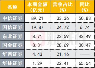佣金宝证券(佣金宝证券转银行多久到账)
