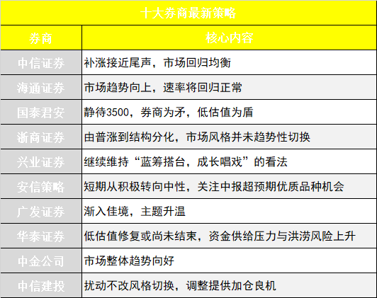 证券品种(不属于沪港通可交易的证券品种)