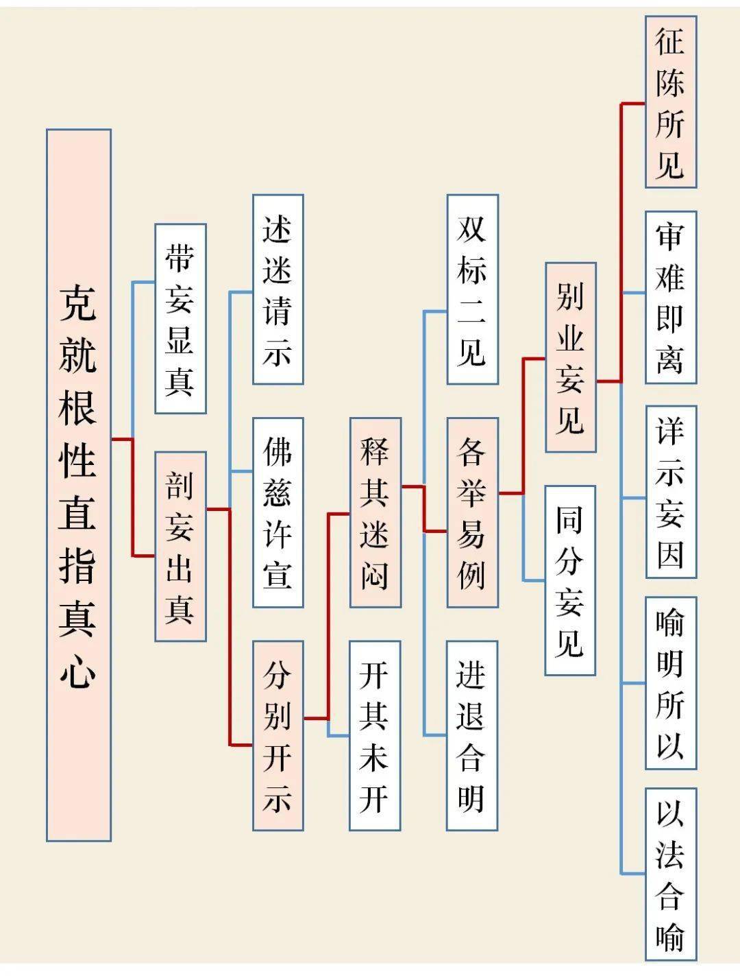 文义证券(文义证券是什么意思)