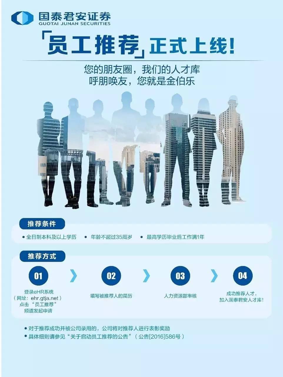 证券行招聘(证券市场招聘)
