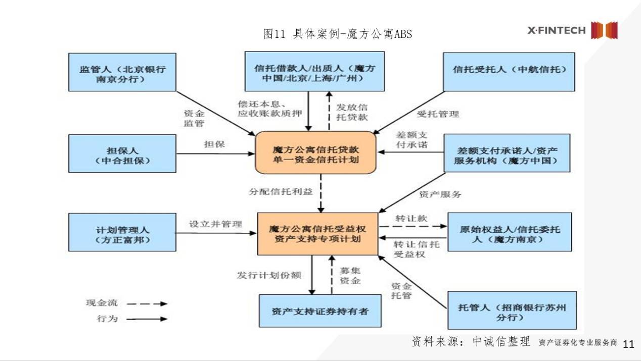 银行信贷资产证券化(银行信贷资产证券化的作用)