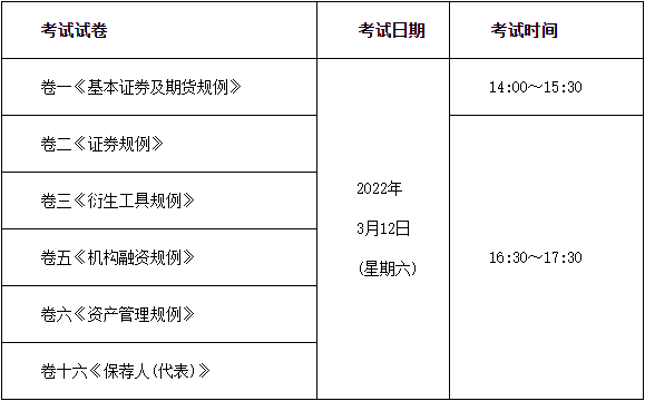 证券从业资格证考试查询(证券从业资格证考试查询时间)