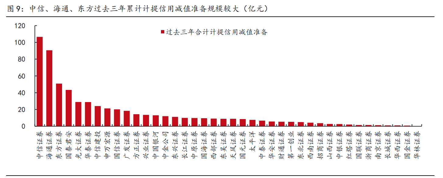 东方证券资管(东方证券资管待遇)