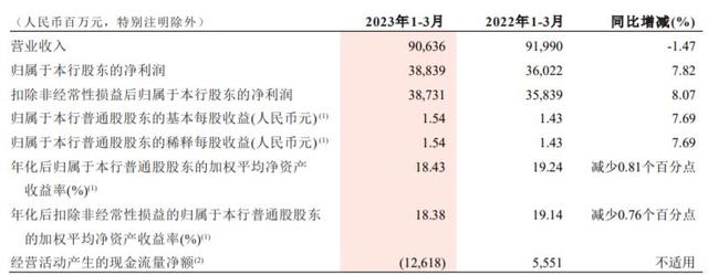 招商证券佣金是多少(招商证券佣金多少 知乎)