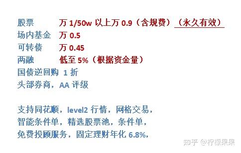 招商证券佣金多少(招商证券佣金最低多少)