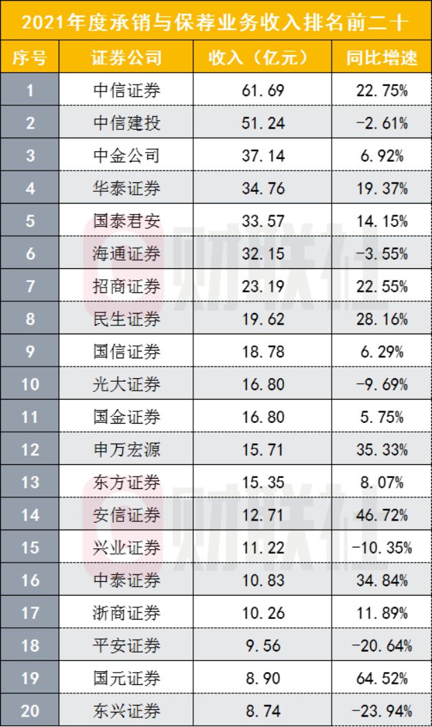 招商证券佣金多少(招商证券佣金最低多少)