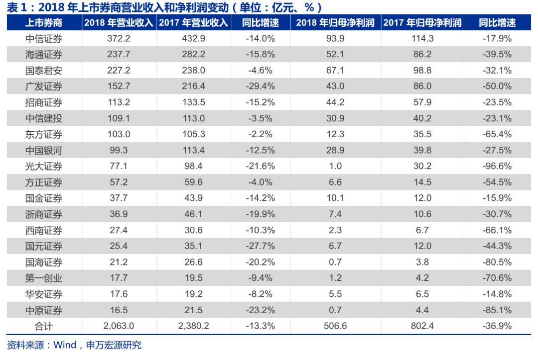 证券公司年报(证券公司年报披露时间)
