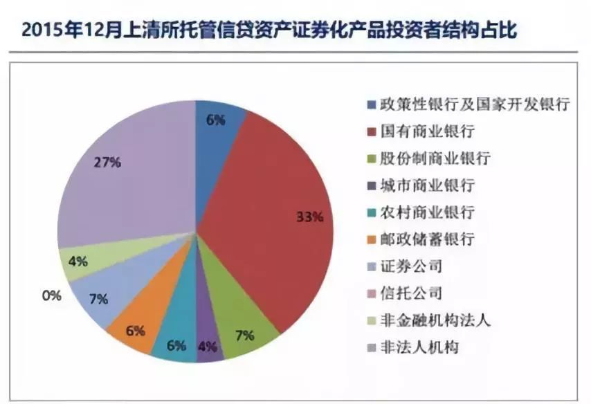 信贷资产支持证券(信贷资产支持证券属于金融债券吗)