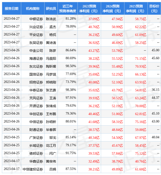 中泰证券融易汇(中泰证券融易汇下载)