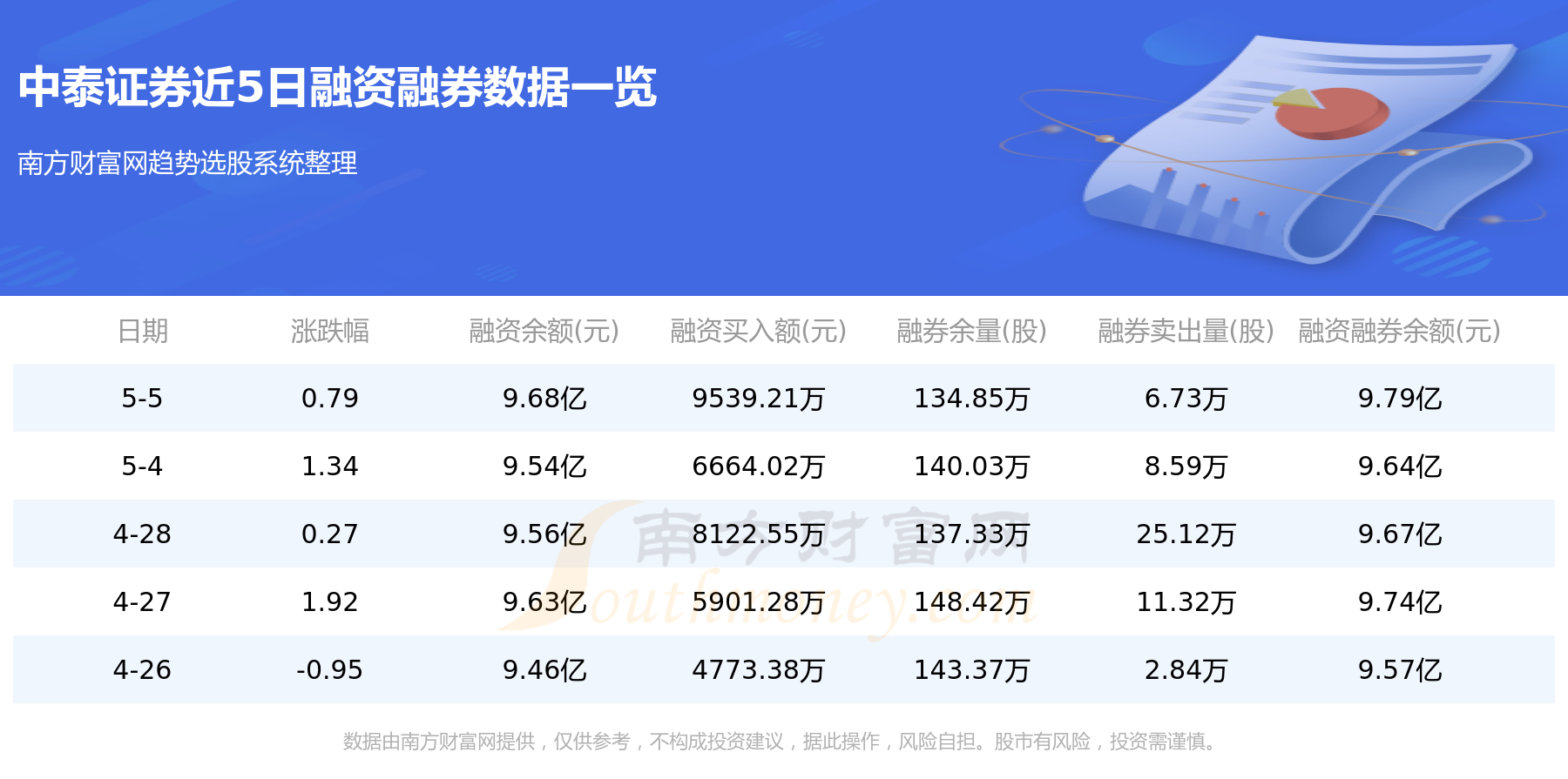 中泰证券融易汇(中泰证券融易汇下载)