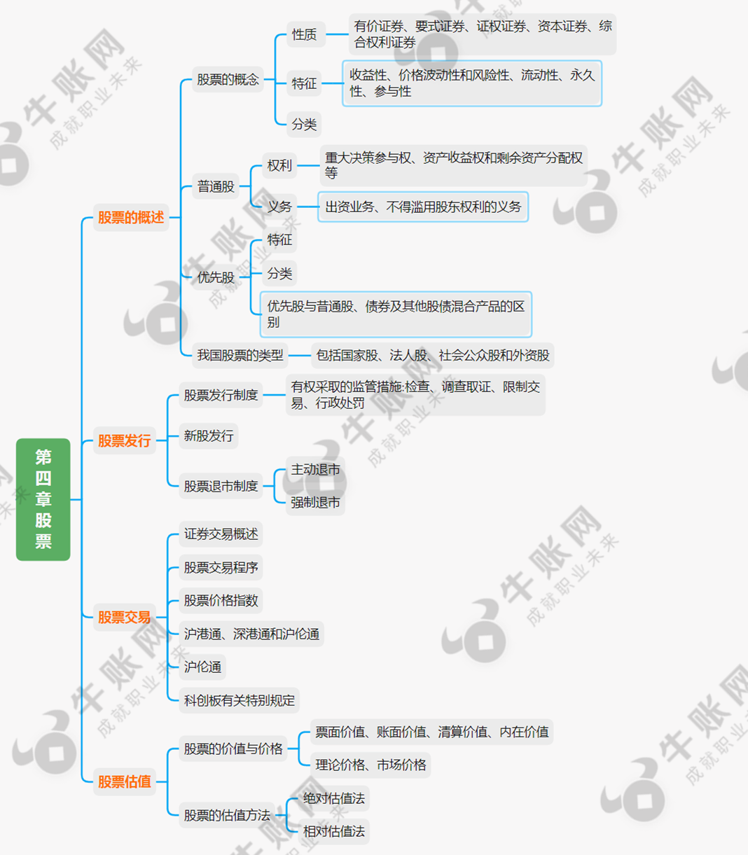 证券基础知识重点(证券基础知识考试免费题库)
