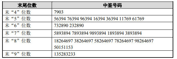 证券股中签(证券股中签能赚多少)