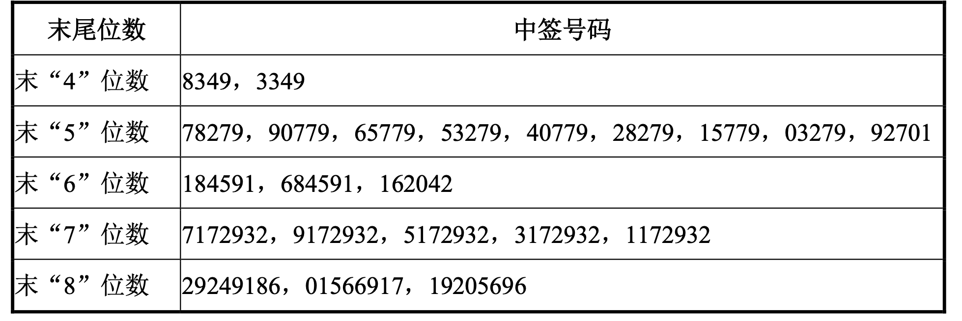 证券股中签(证券股中签能赚多少)