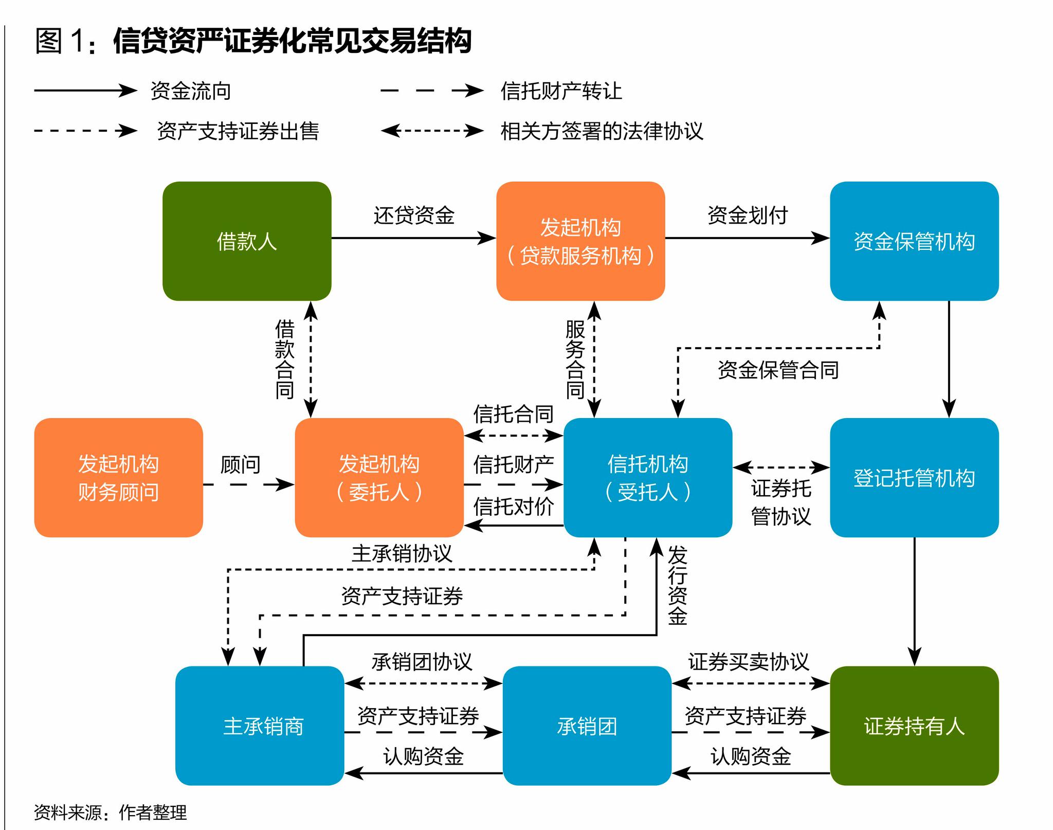 什么是资本证券(资本证券包括哪四类)