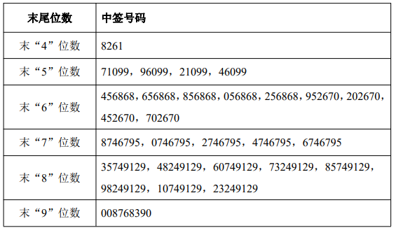 证券股中签(证券中签后多久上市)