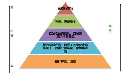证券品种(证券品种的调整方式)
