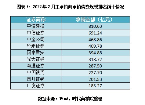 证券投行待遇(开源证券投行待遇)