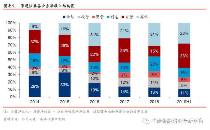 证券投行待遇(开源证券投行待遇)