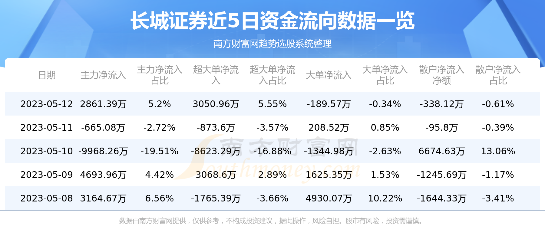 长城证券股票(002939长城证券股票)