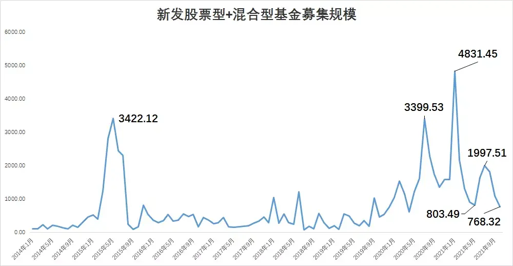 证券公司估值(证券公司估值之星)