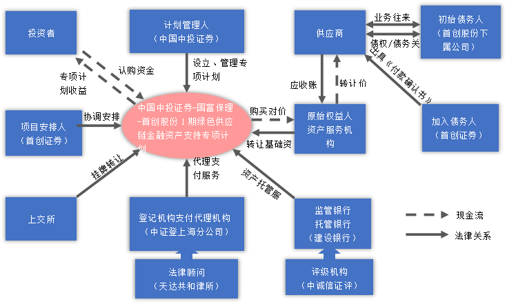 证券的形式(证券形式是什么)