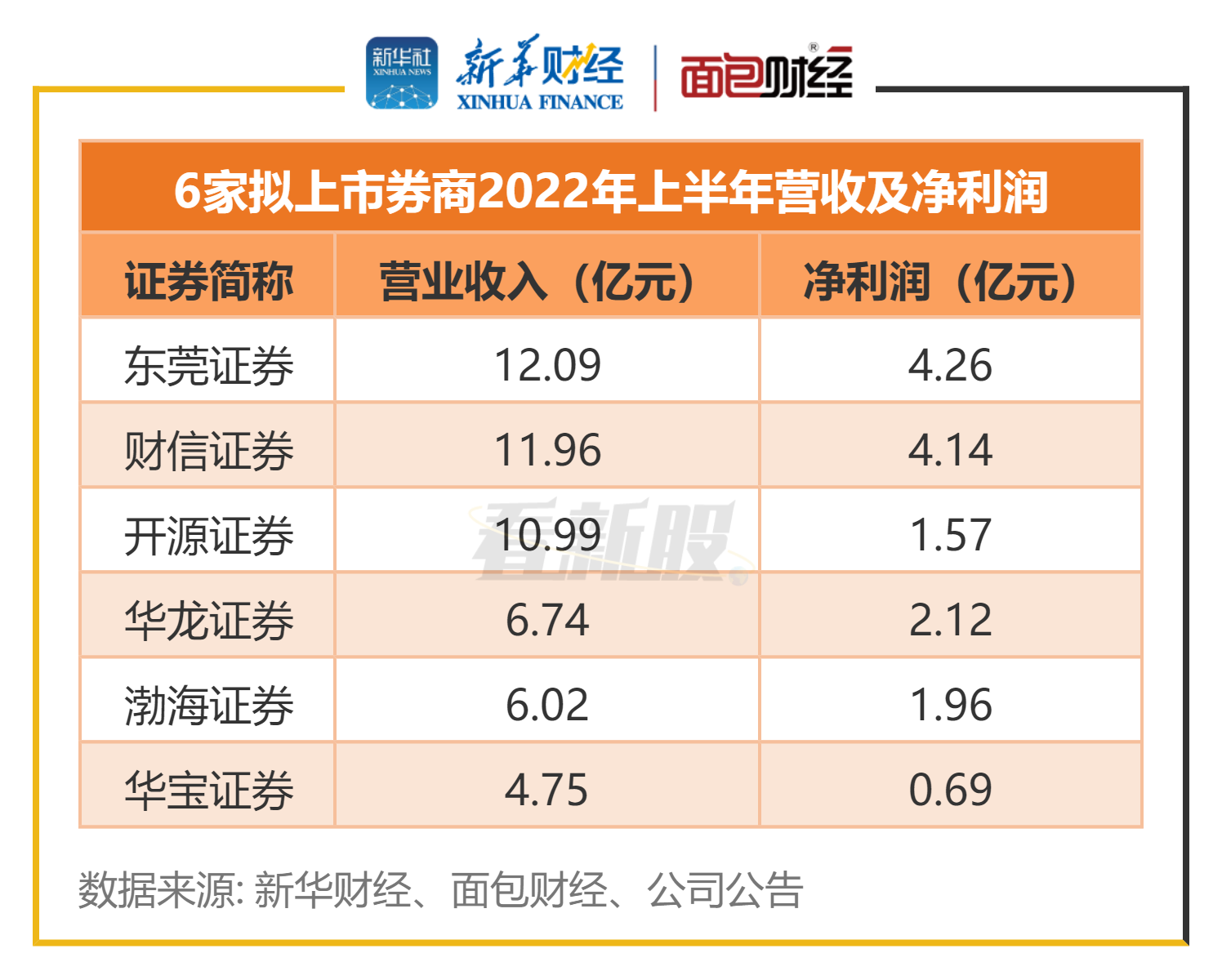 渤海证券上市(渤海证券上市最新传闻)