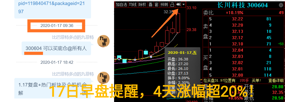 证券尊享(证券vip什么意思)