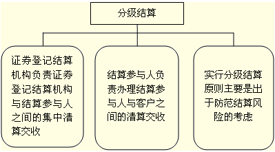 证券种类(证券种类是法定吗)