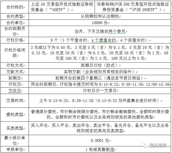 证券品种(证券从业人员可以买卖的证券品种)
