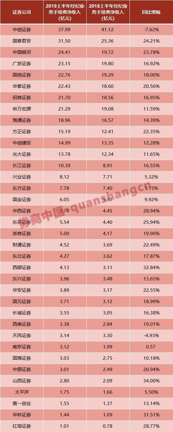 招商证券佣金多少(广发证券佣金是多少)