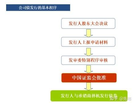 证券公司主要做什么(证券公司做什么职位有前途)