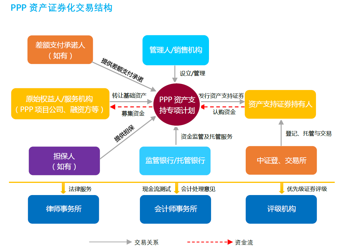 什么是资本证券(什么是资本证券市场)