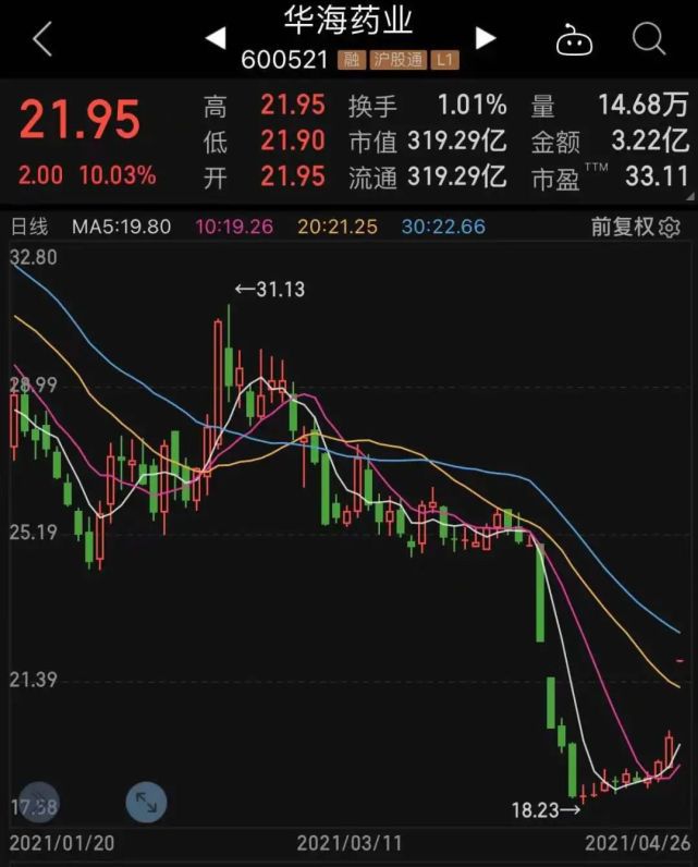 中信证券股价(中信证券股价多少)