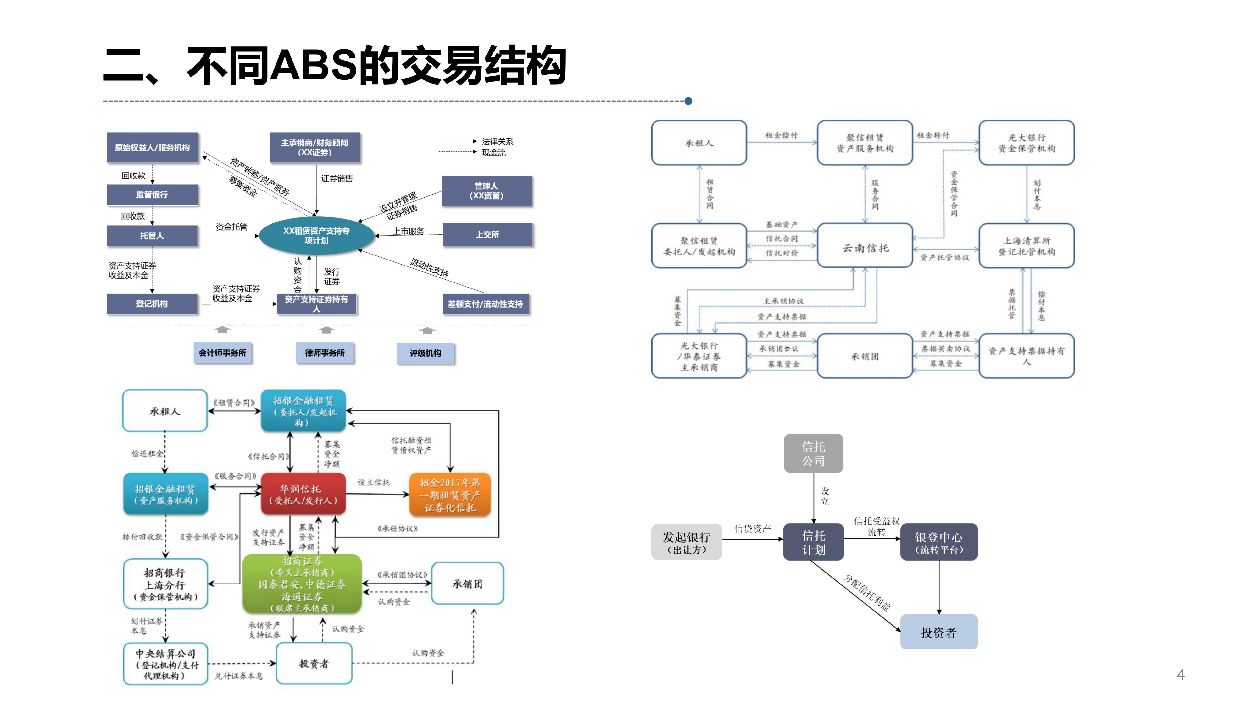 证券化abs(绿色资产证券化)
