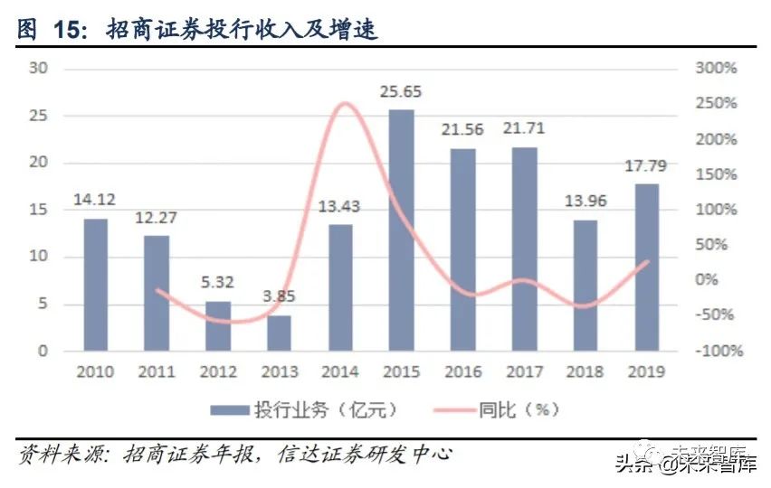 招商证券融资(招商证券融资融券开通条件)