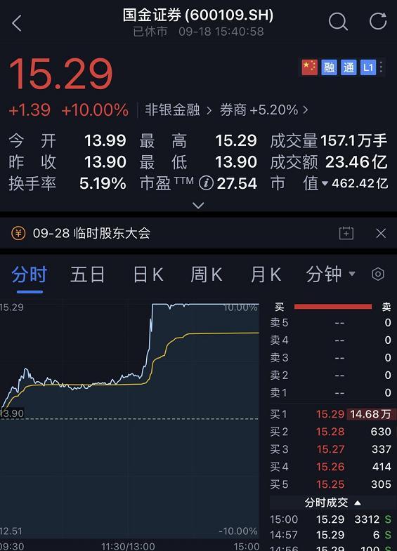 国金证券部(国金证券部门组织架构)