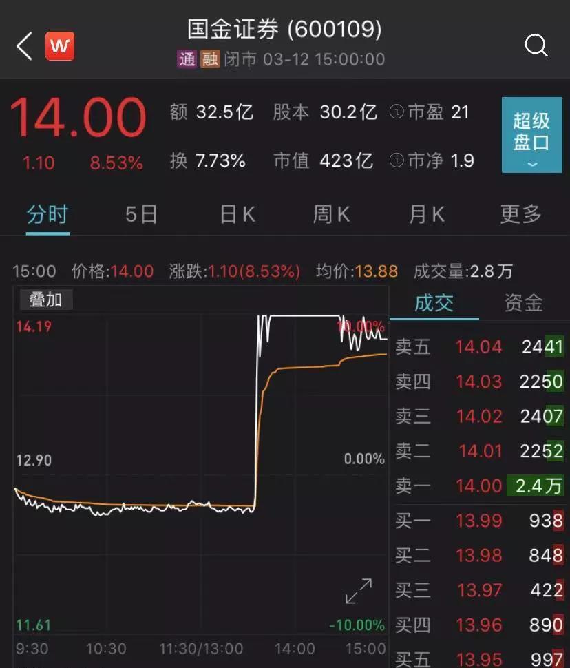 国金证券部(国金证券部门组织架构)