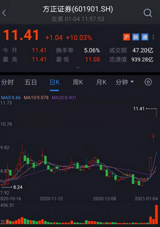 方正证券电话(方正证券电话多少)