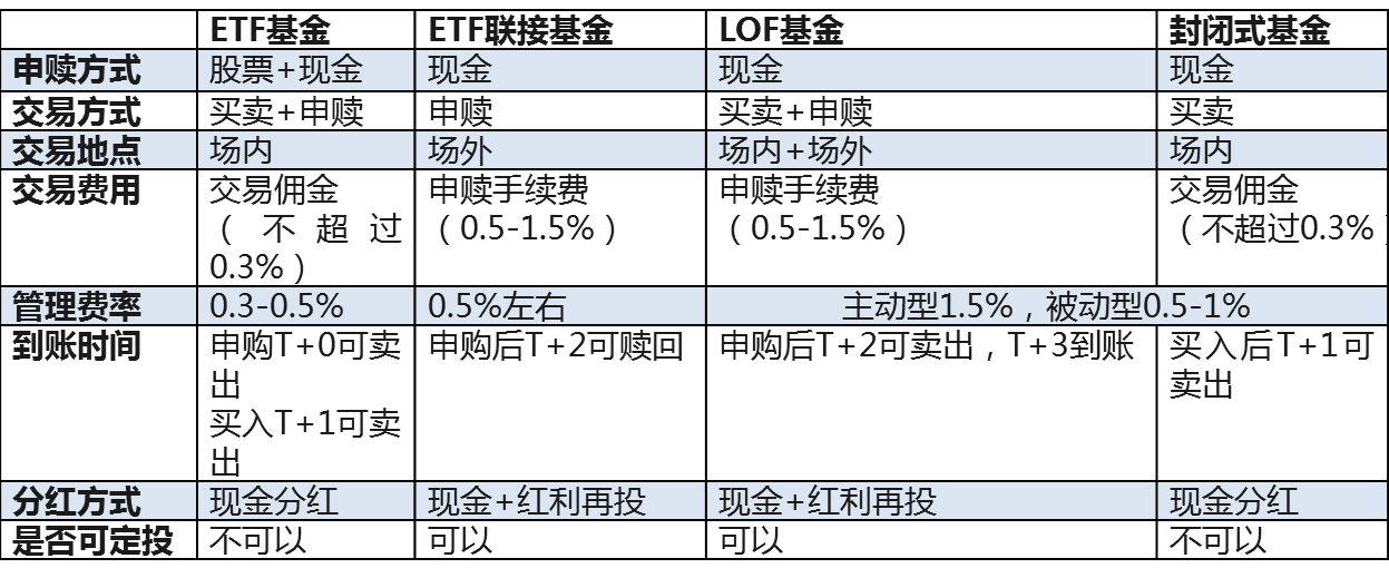 证券的品种(证券品种的确定)