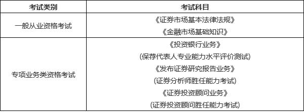 证券资格考试报名时间(证券资格考试报名时间表)
