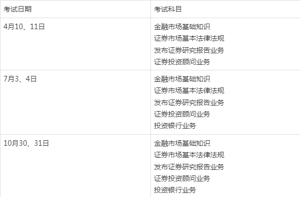 证券资格考试报名时间(证券资格考试报名时间表)