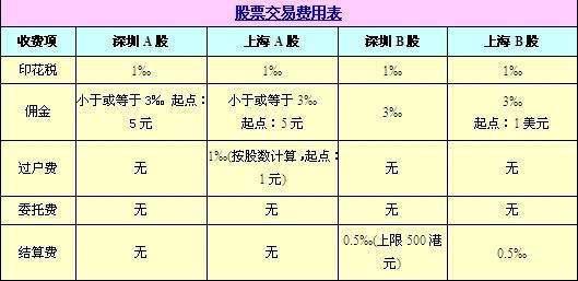 招商证券佣金多少(招商证券佣金收费标准2023)