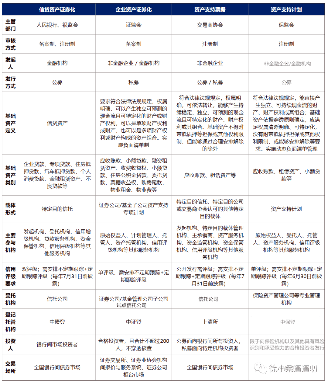证券品种(证券品种的确定)