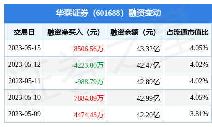 华泰证券专业版2(华泰证券专业版2交易教学教程)