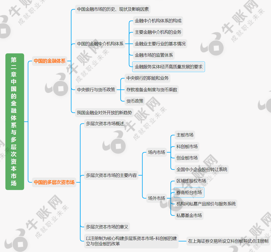 证券基础知识重点(证券基础知识pdf最新版)