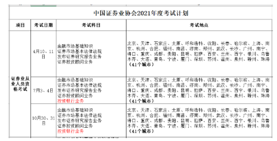 证券资格考试报名时间(2023证券资格考试报名时间)