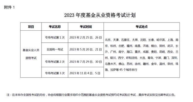 证券资格考试报名时间(2023证券资格考试报名时间)