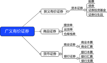 证券的品种(证券品种是什么意思)