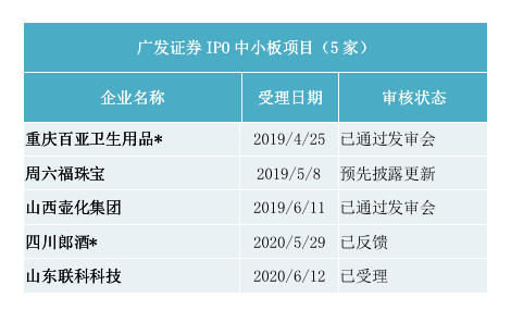 广发证券时间(广发证券几点开市)
